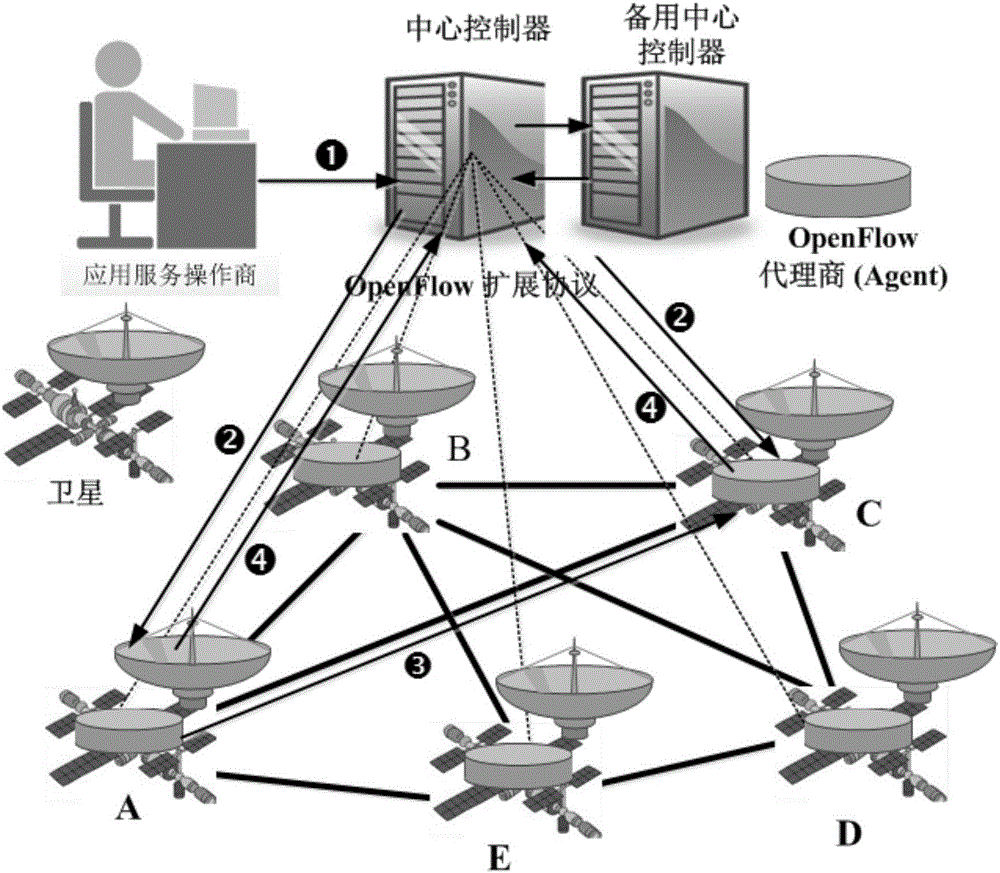 Method and apparatus for software defining satellite networking based on OpenFlow extended protocol