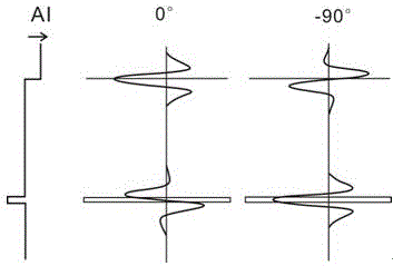 Method for predicting distribution of thin sand body