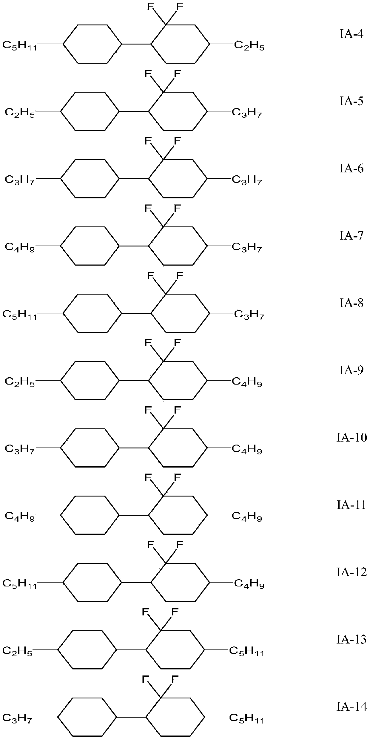 Negative dielectric anisotropic liquid crystal composition containing dichlorobicyclohexyl compounds and application thereof