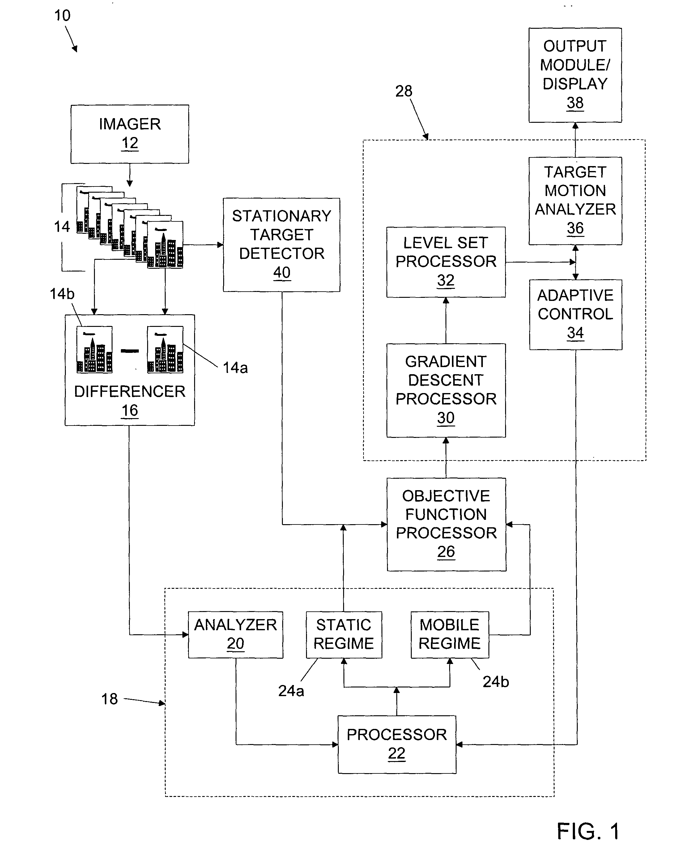 Automatic target detection and motion analysis from image data