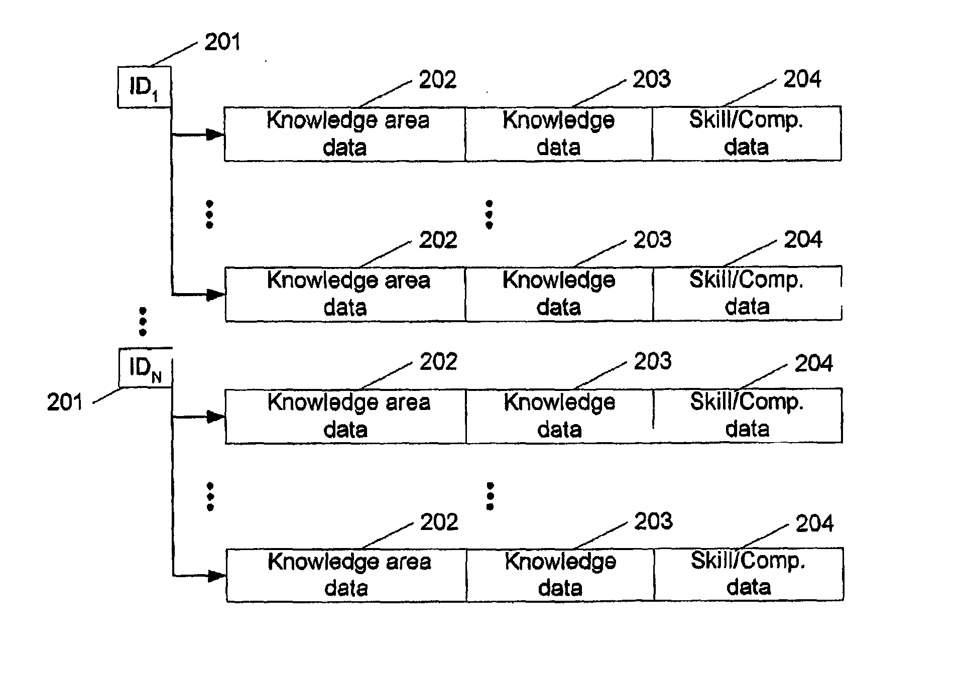 System and method of intellectual/immaterial/intangible resource control