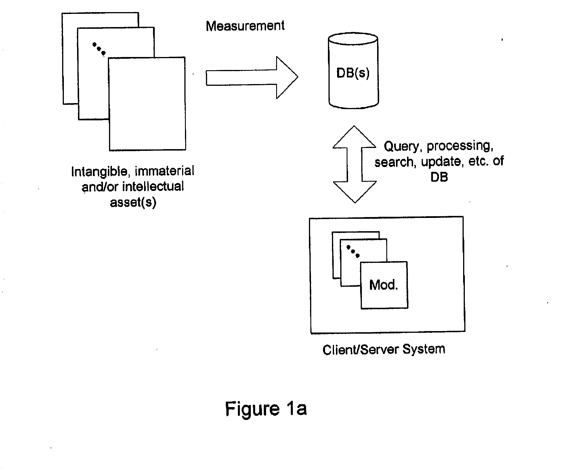 System and method of intellectual/immaterial/intangible resource control