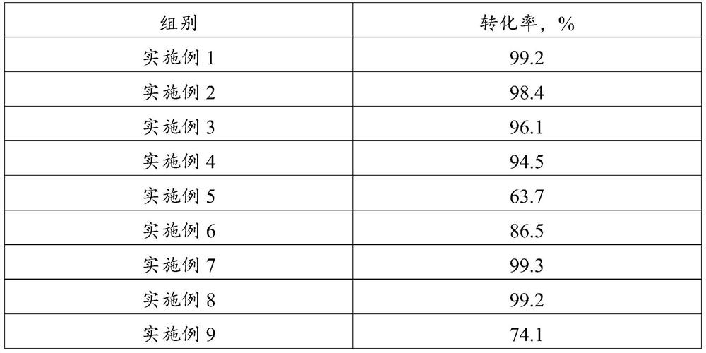 Organic silicon elastomer as well as synthesis method and application thereof