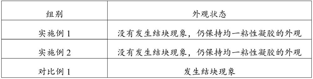 Organic silicon elastomer as well as synthesis method and application thereof