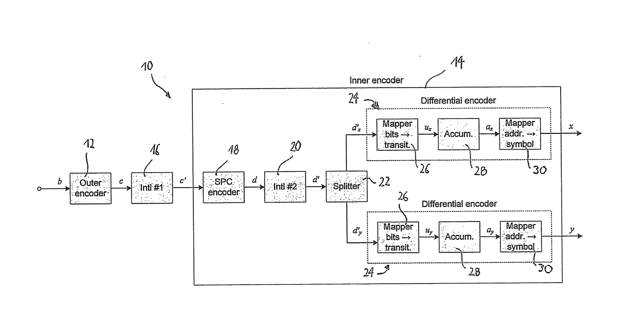 Cycle slip resilient coded modulation for fiber-optic communications