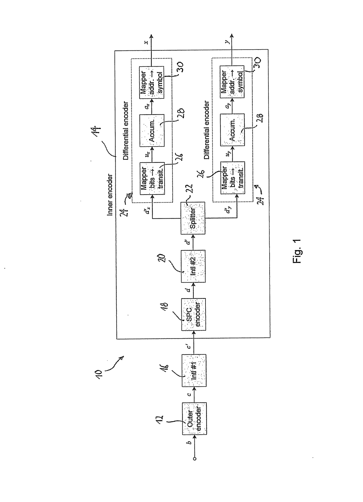 Cycle slip resilient coded modulation for fiber-optic communications