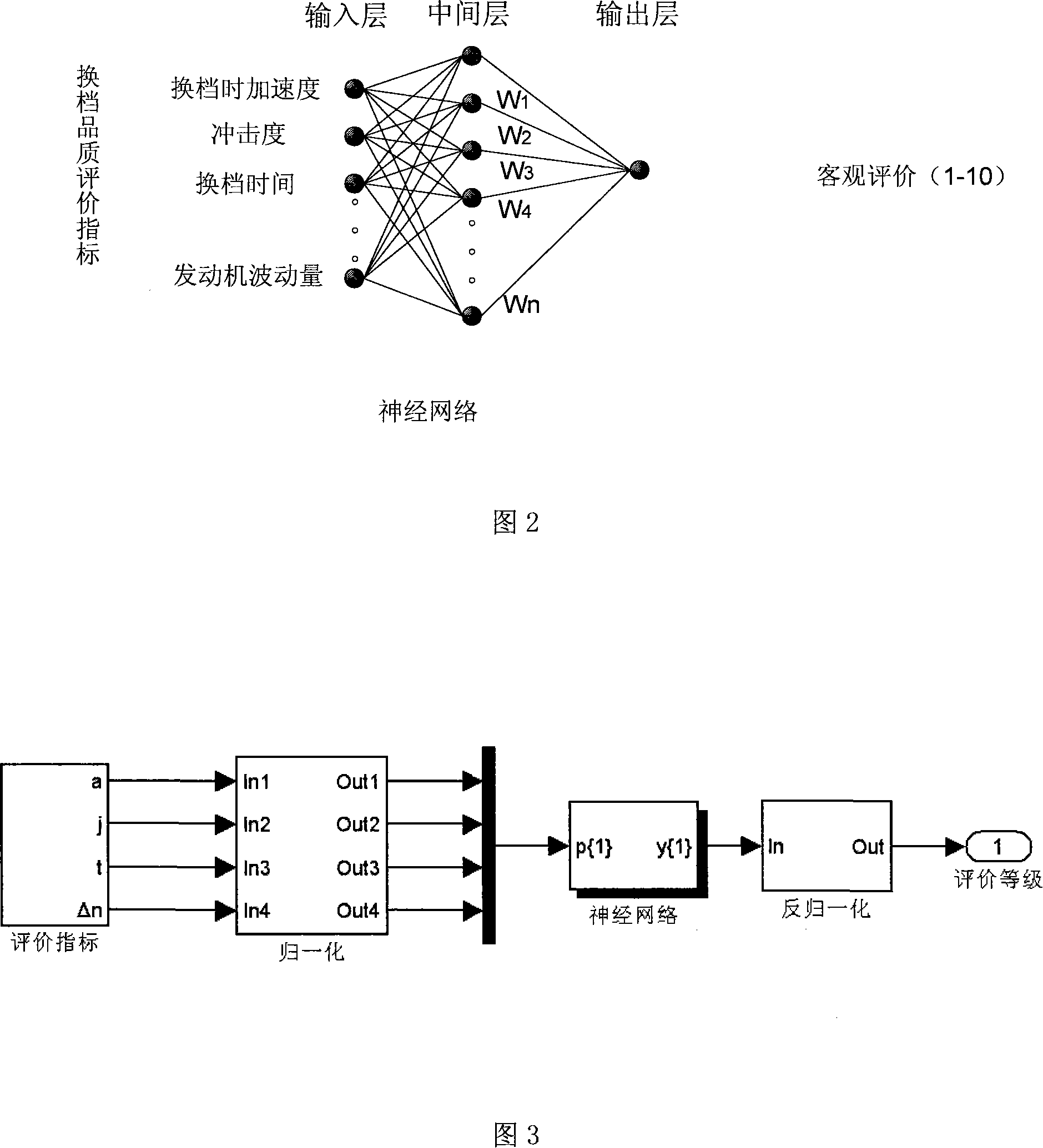 Vehicle gear shifting quality evaluation method based on nerval net