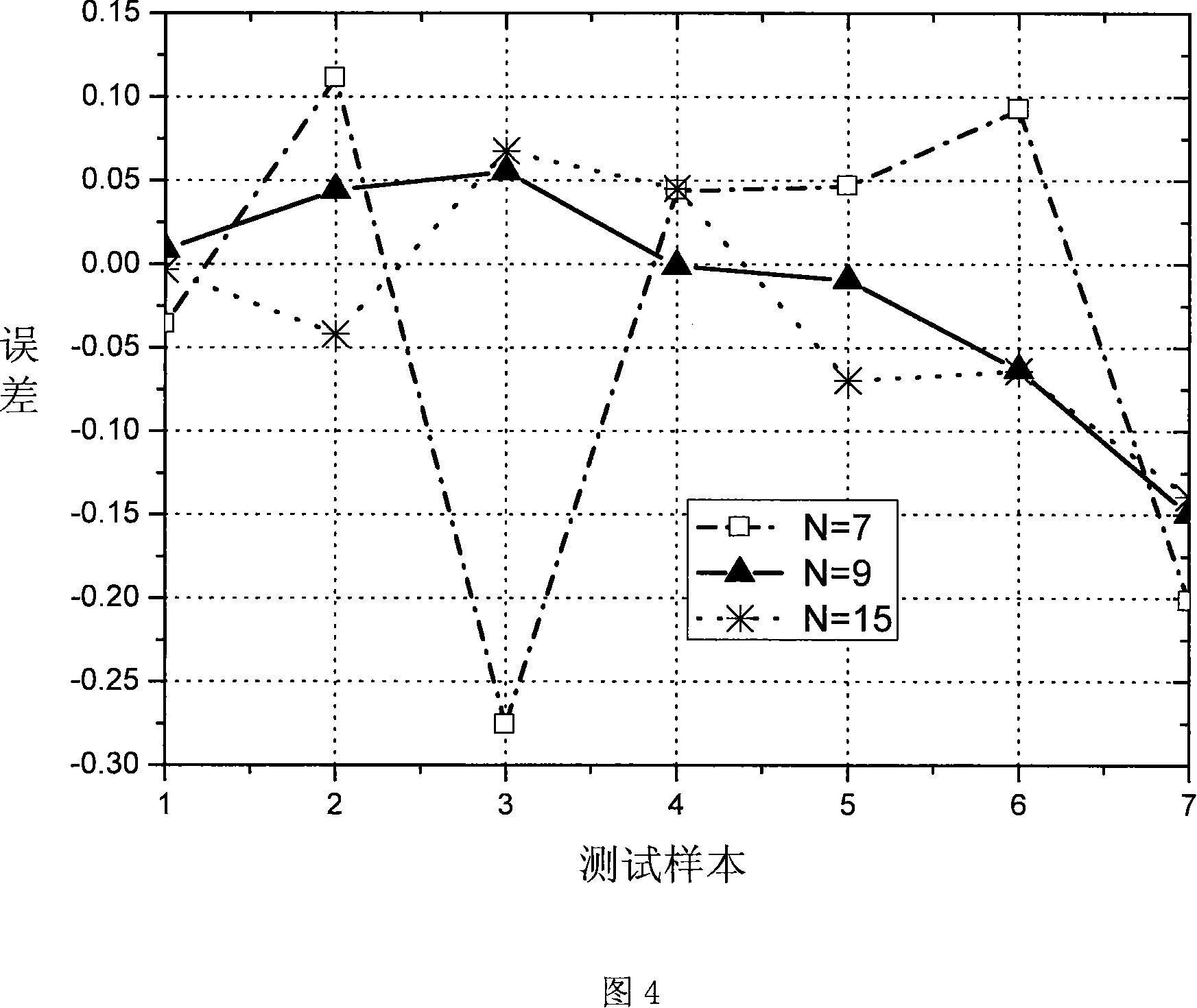 Vehicle gear shifting quality evaluation method based on nerval net