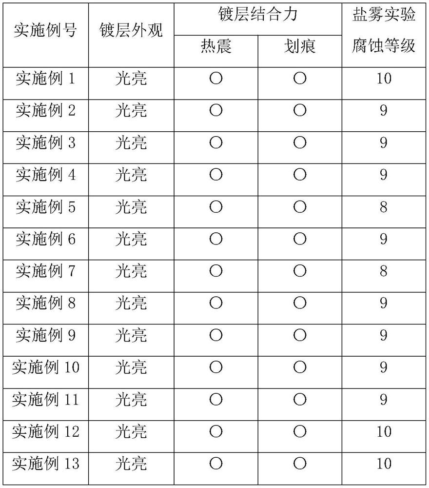 Magnesium alloy and surface treatment method thereof