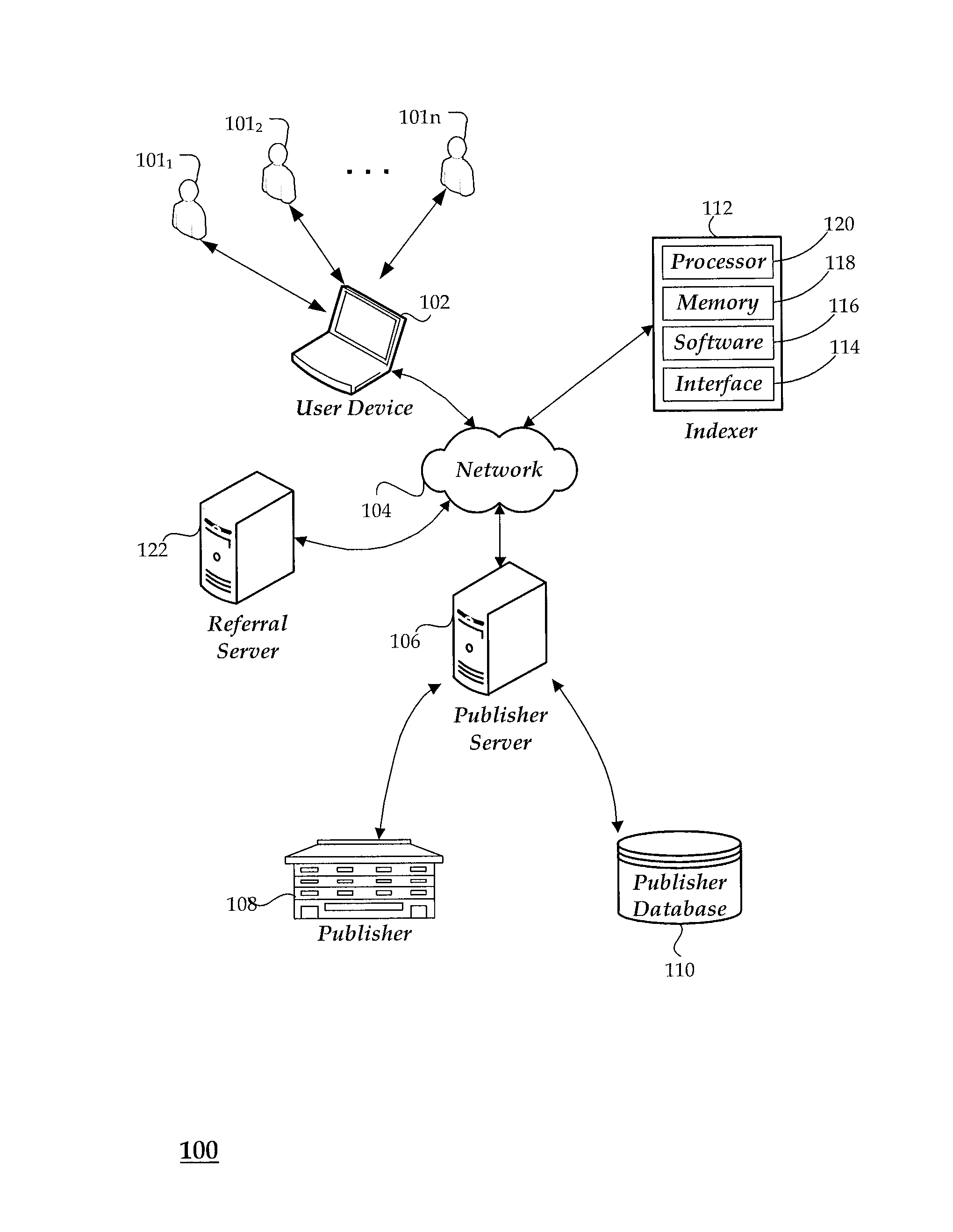 System and method for measuring the virality of internet content using indices