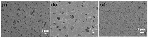 Preparation method of polydopamine modified polyethersulfone imprinted composite membrane