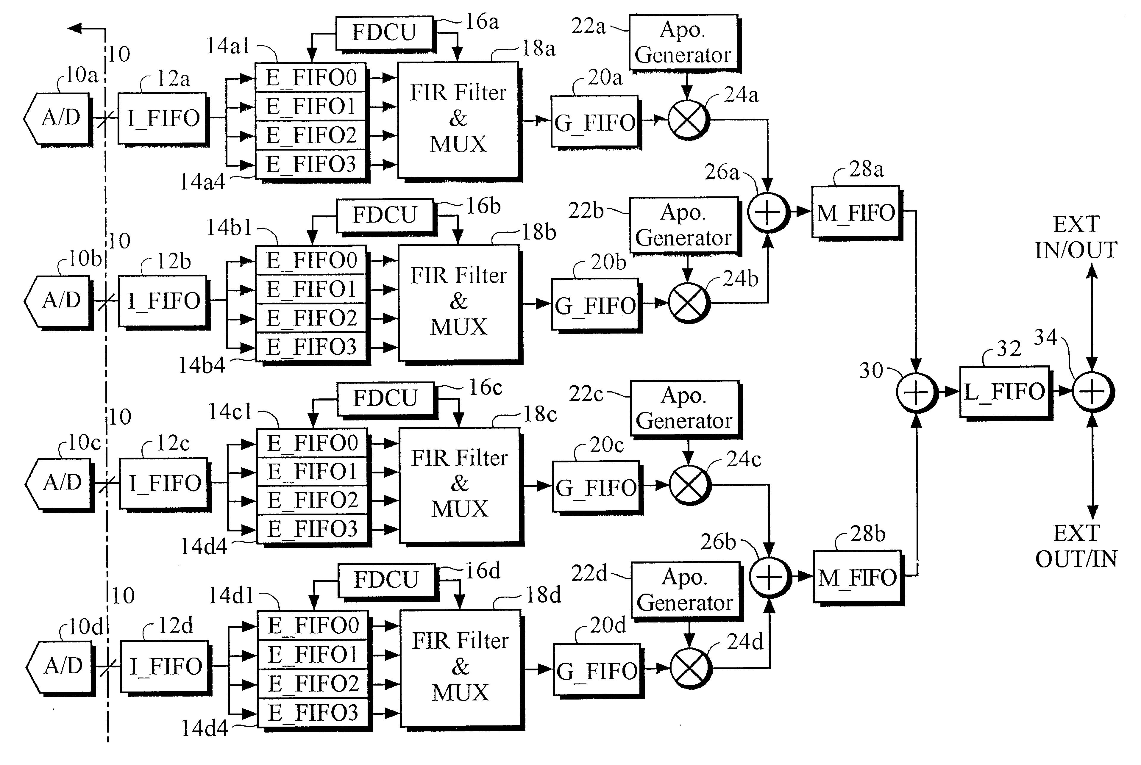 Ultrasound receive beamforming apparatus using multi stage delay devices