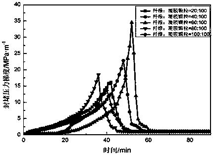 Composite water-soluble temporary plugging agent for oilfield steering fracturing construction