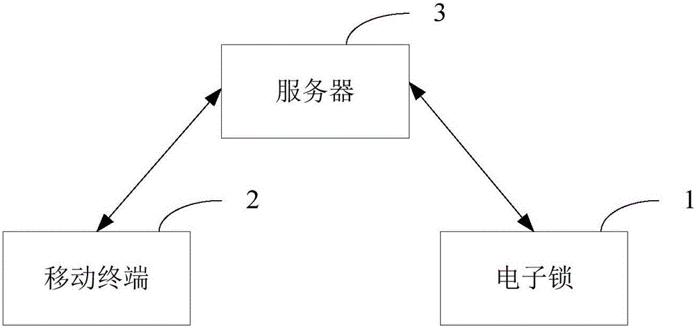 Electronic lock control method, system and server