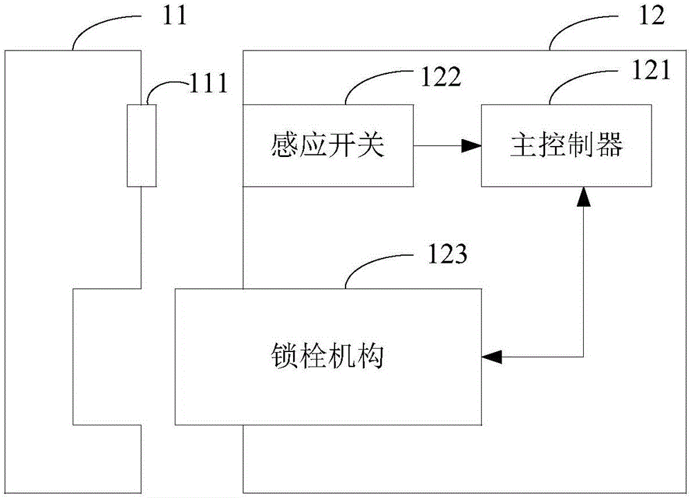 Electronic lock control method, system and server