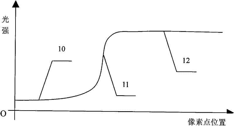 Liquid level measuring method and device based on isosceles right triangular prism