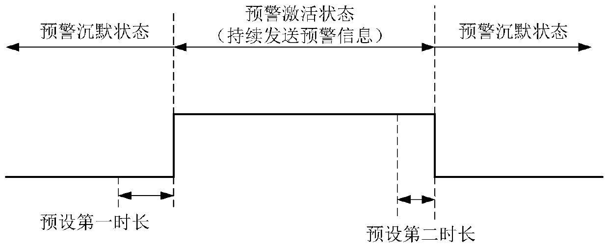 Early warning method and device based on video analysis, electronic equipment and storage medium