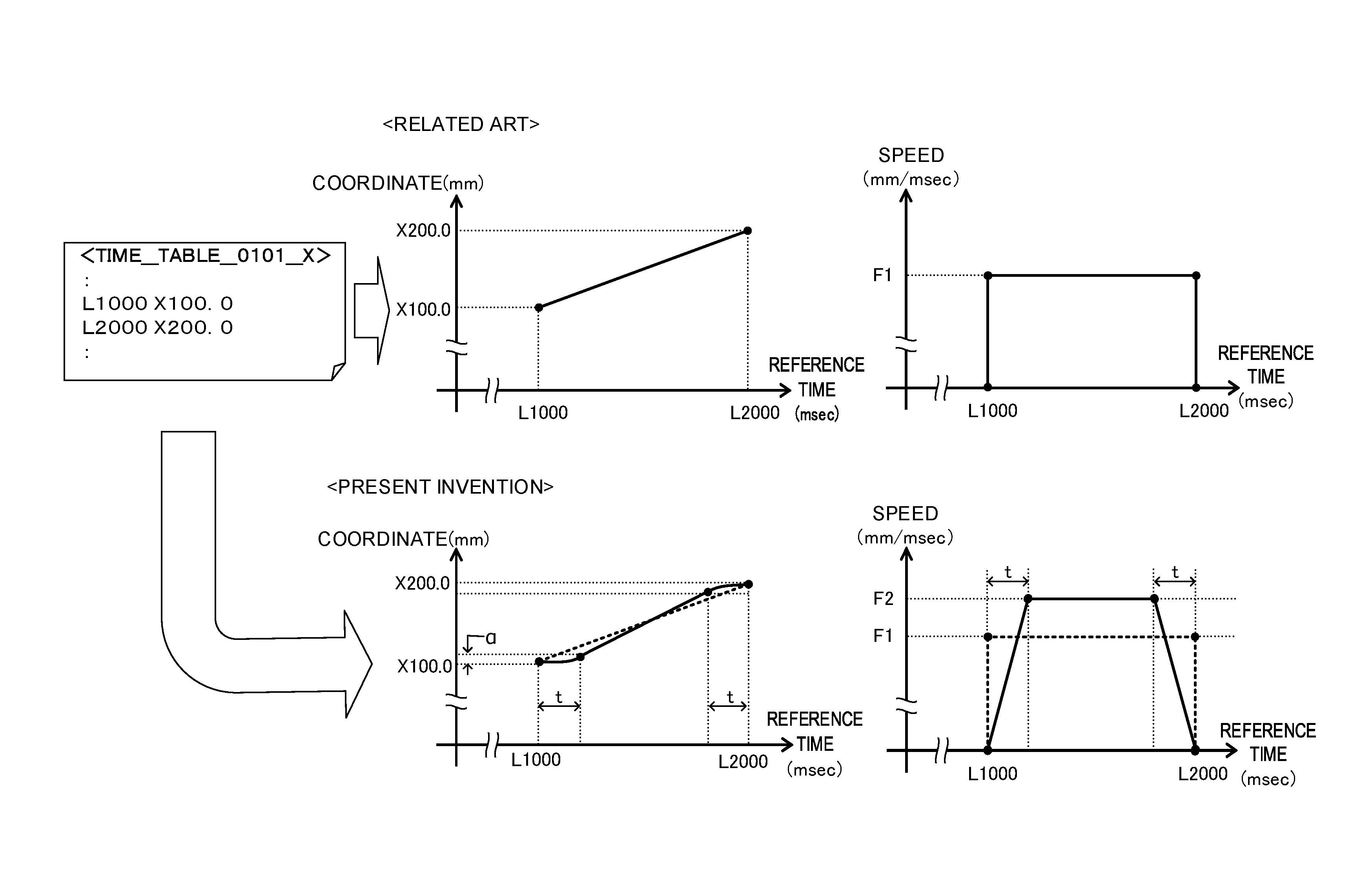 Numerical controller performing table-format-data-based operation