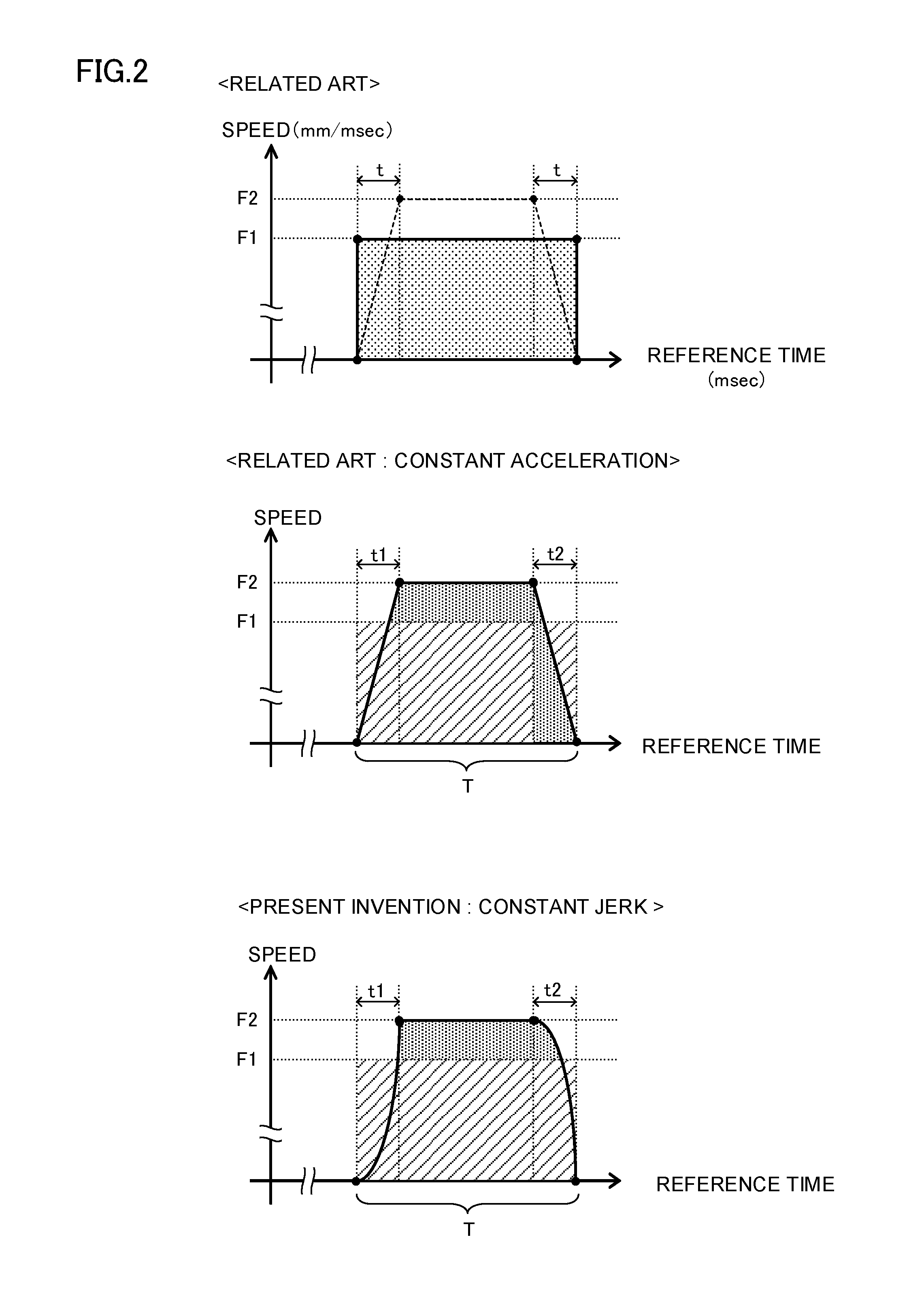 Numerical controller performing table-format-data-based operation