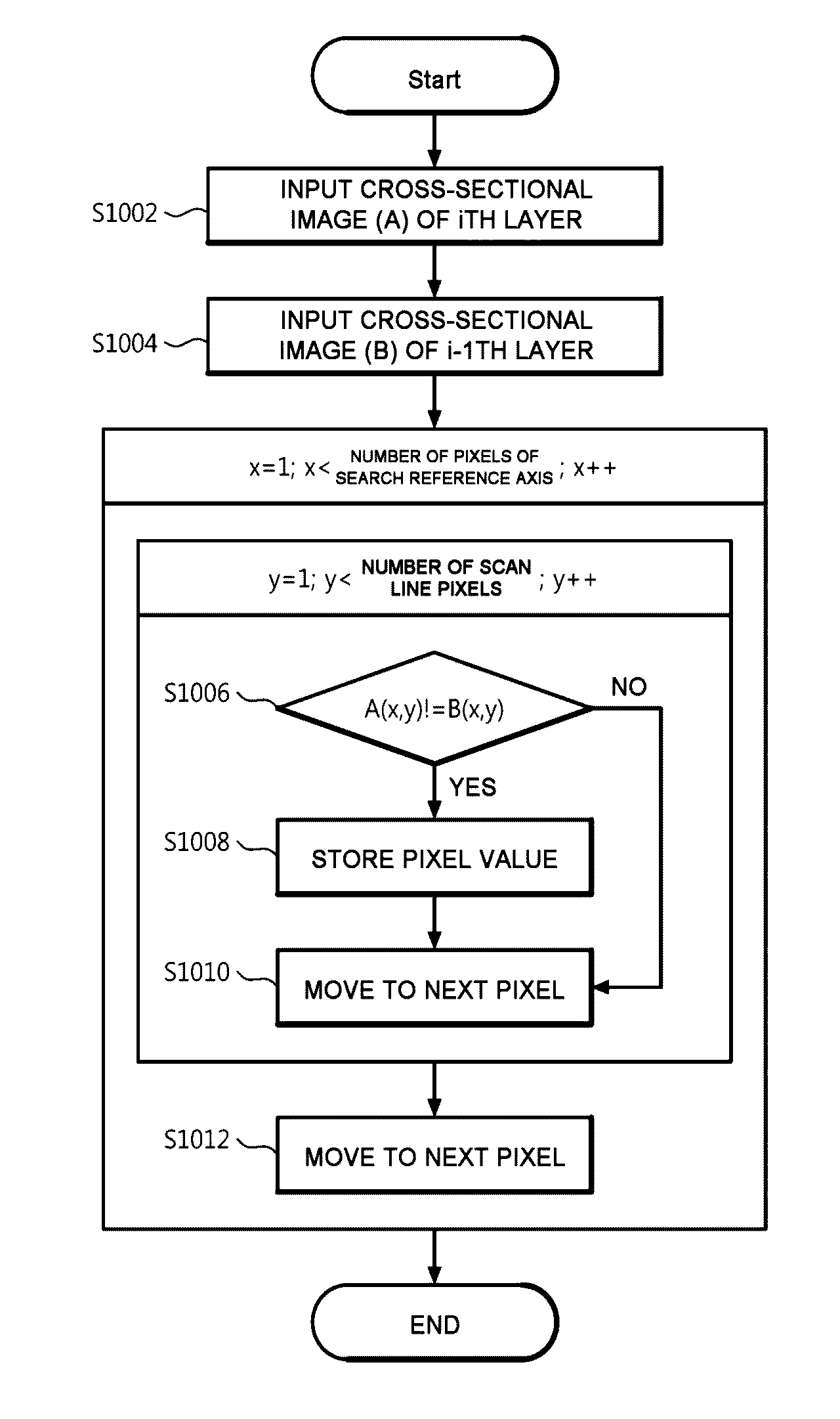 System and method for transmitting cross-sectional images of three-dimensional object and transmitting apparatus for executing the same