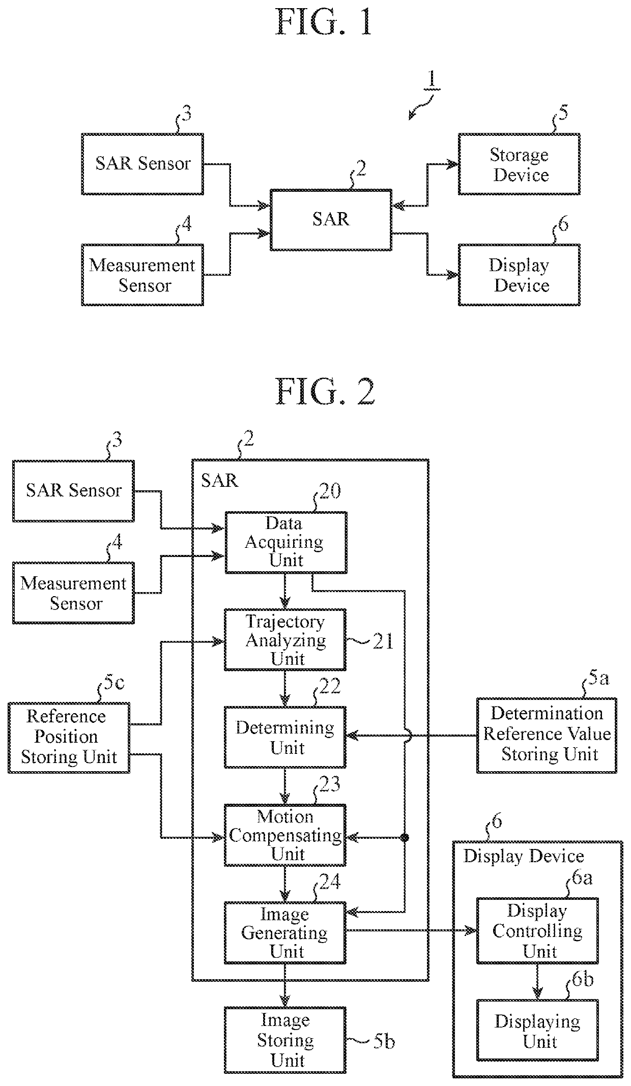 Synthetic aperture radar