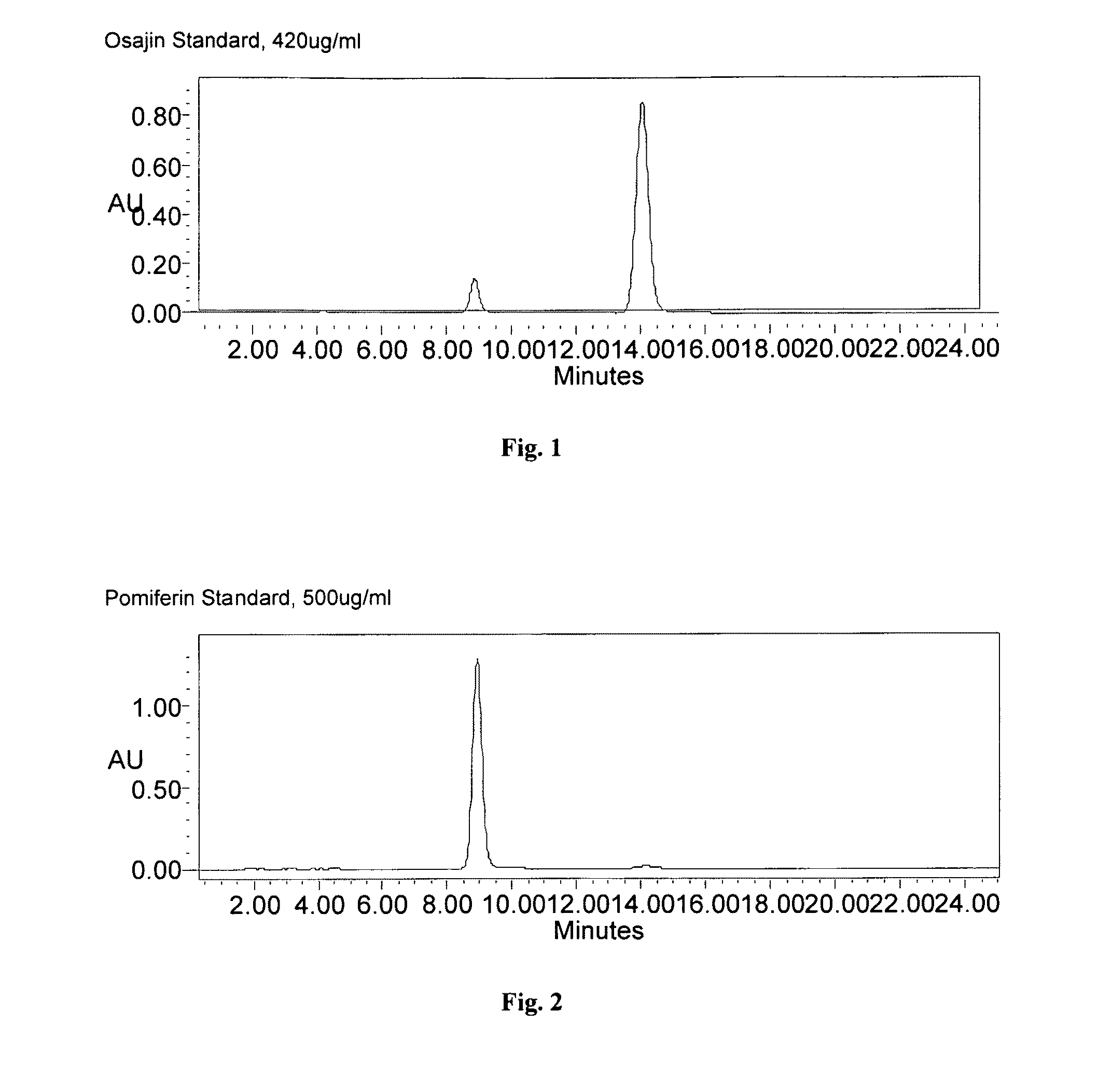 Composition for improving skin condition and appearance