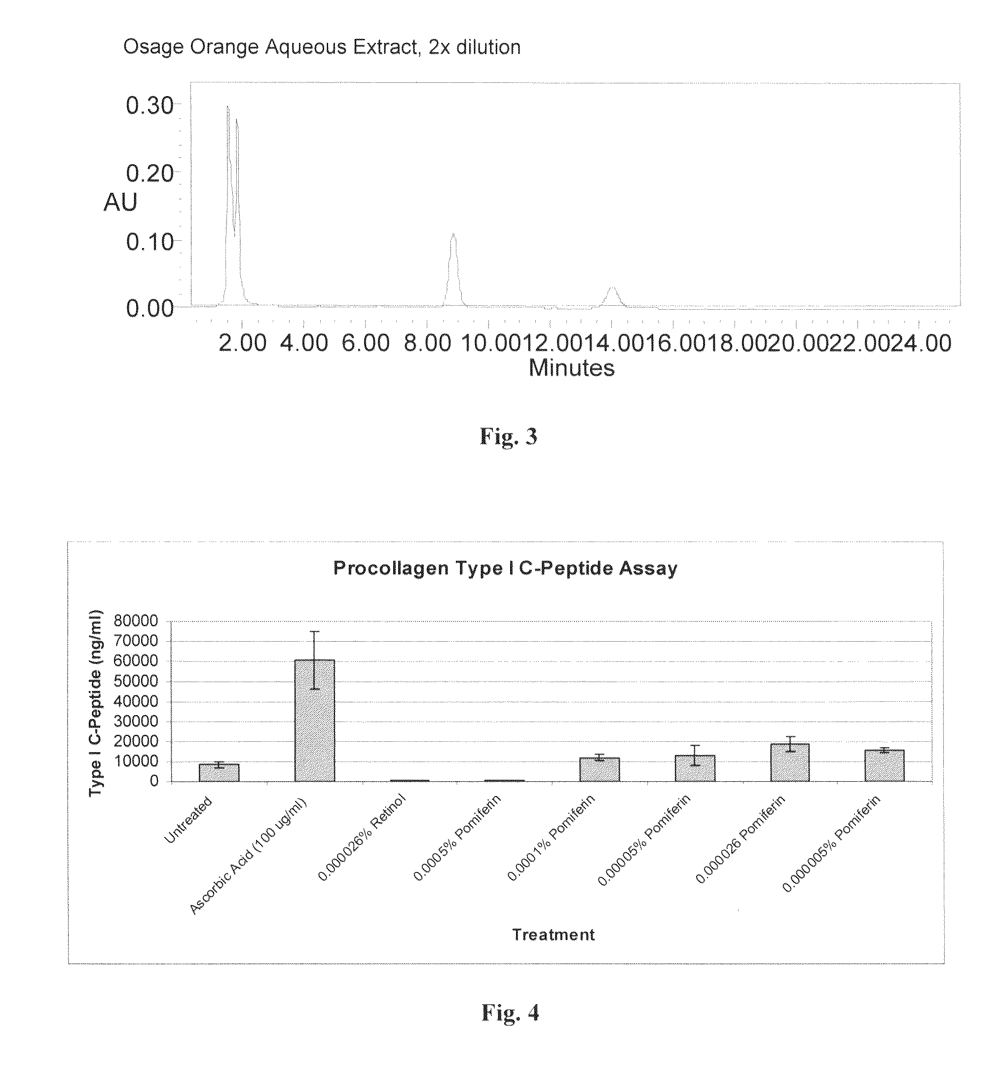 Composition for improving skin condition and appearance