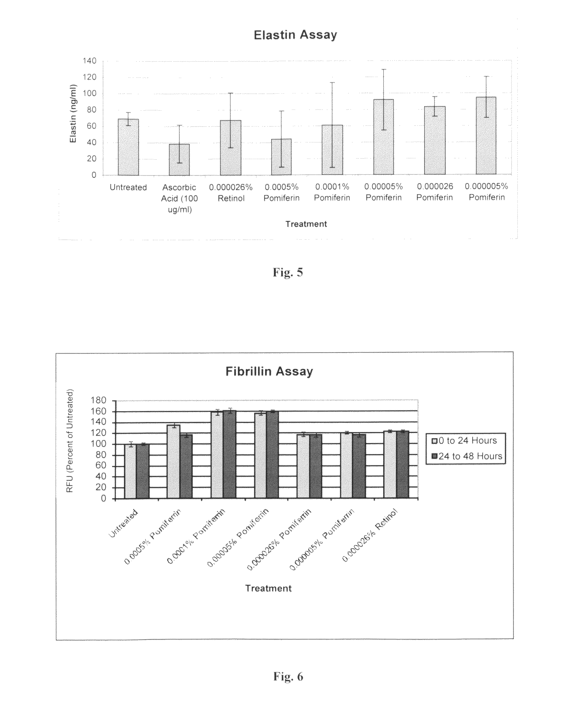 Composition for improving skin condition and appearance