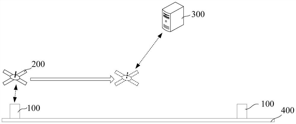 Pipeline Information Collection System