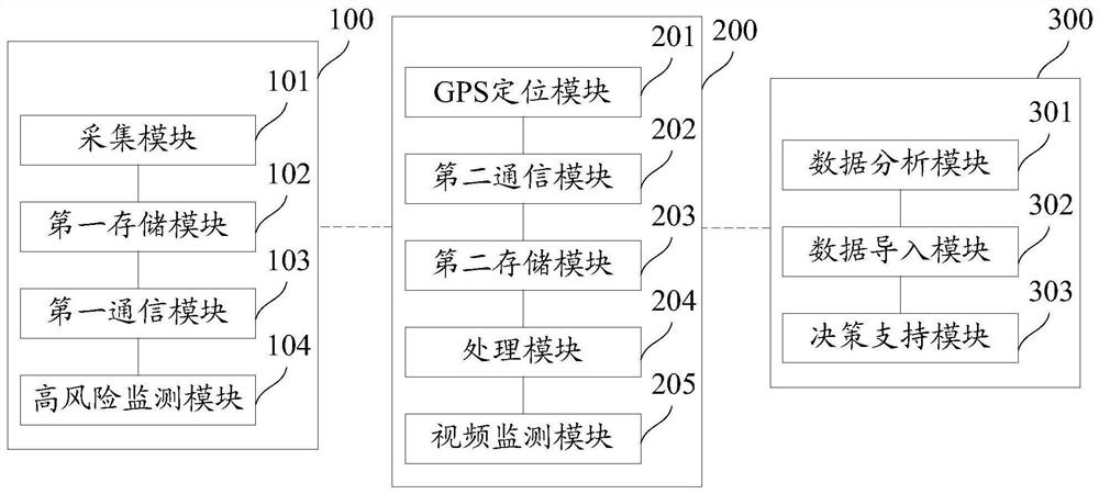 Pipeline Information Collection System