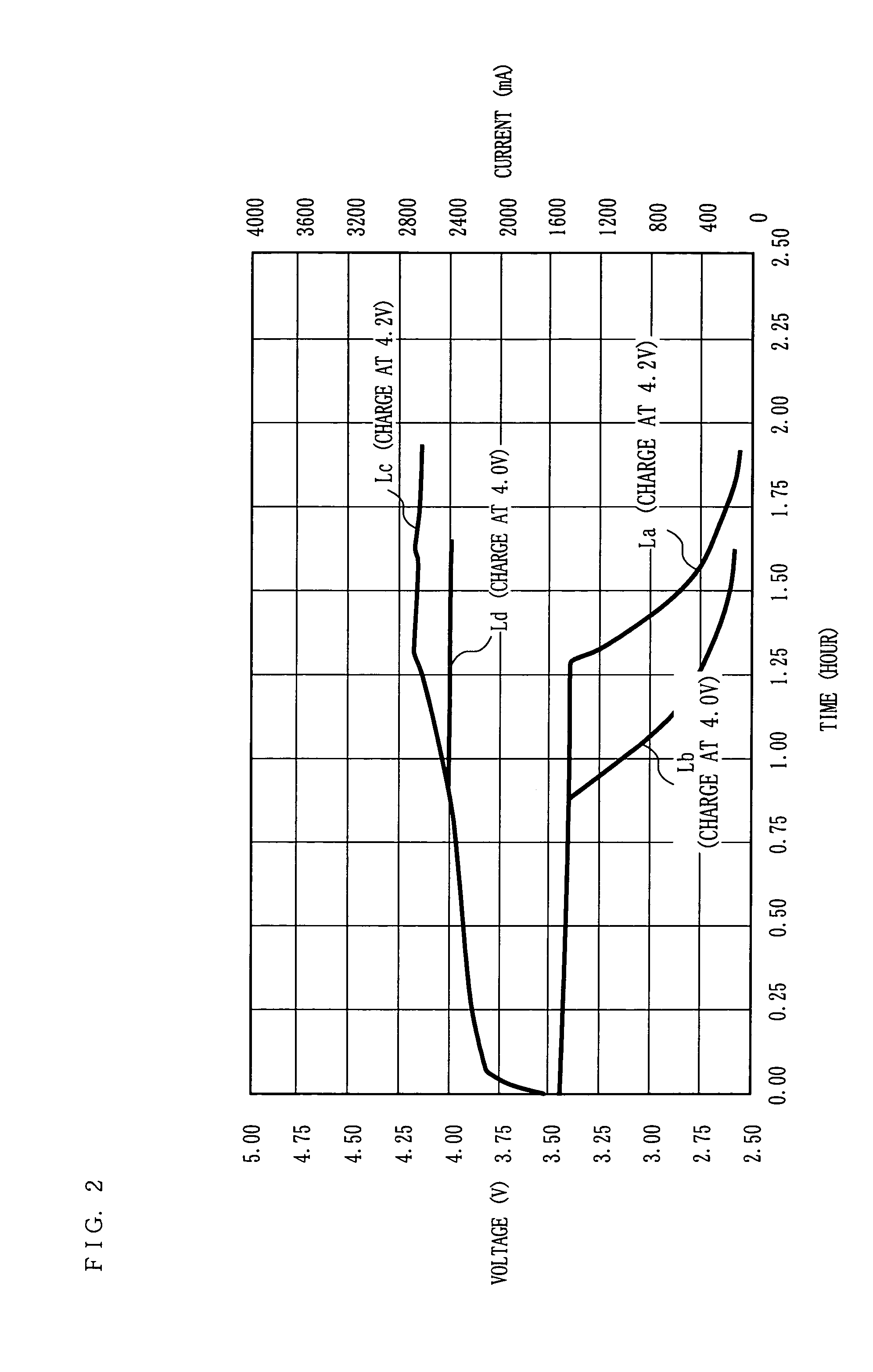 Charge control device