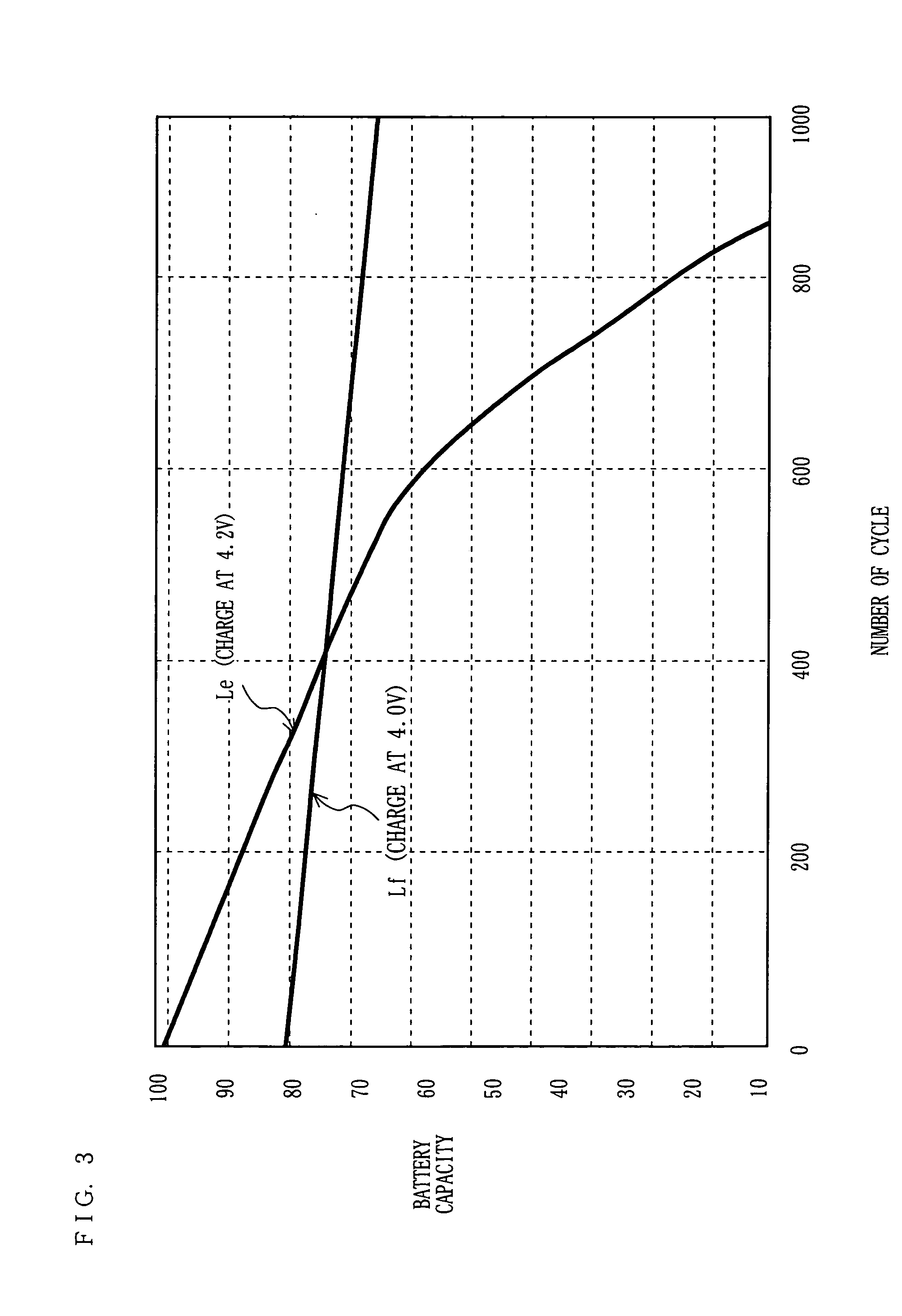 Charge control device