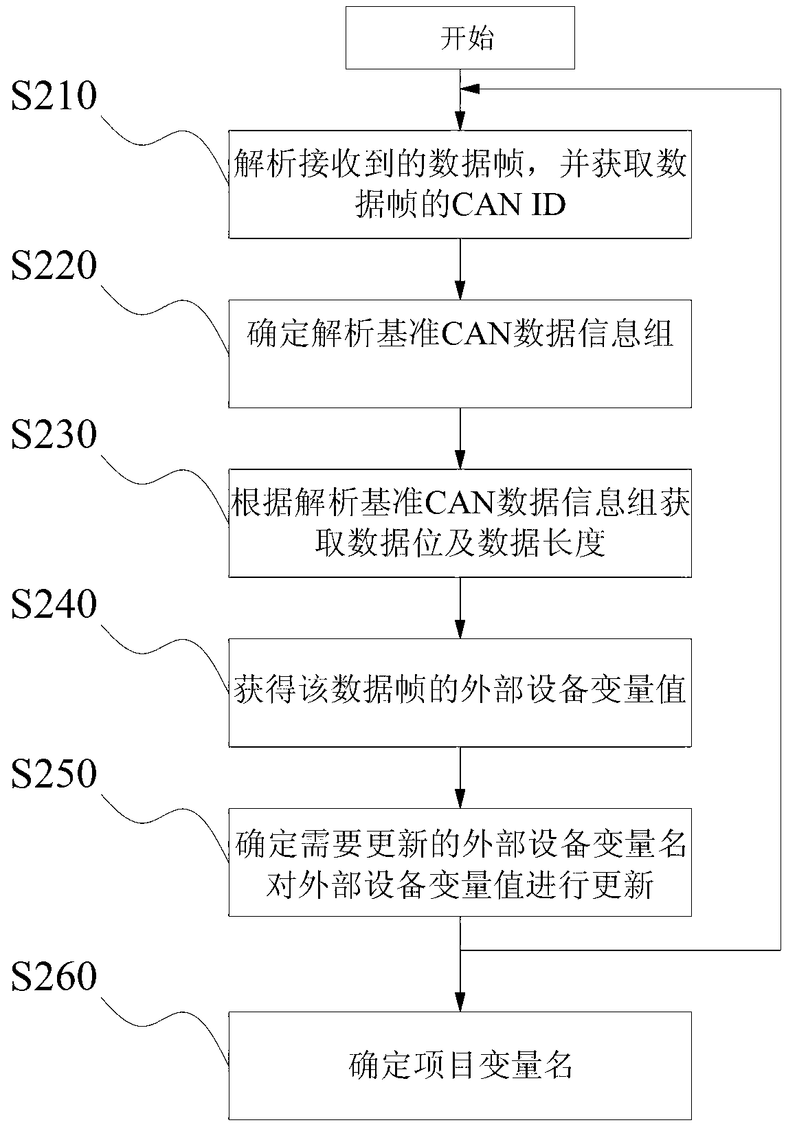 Industrial control system as well as control method and control device thereof