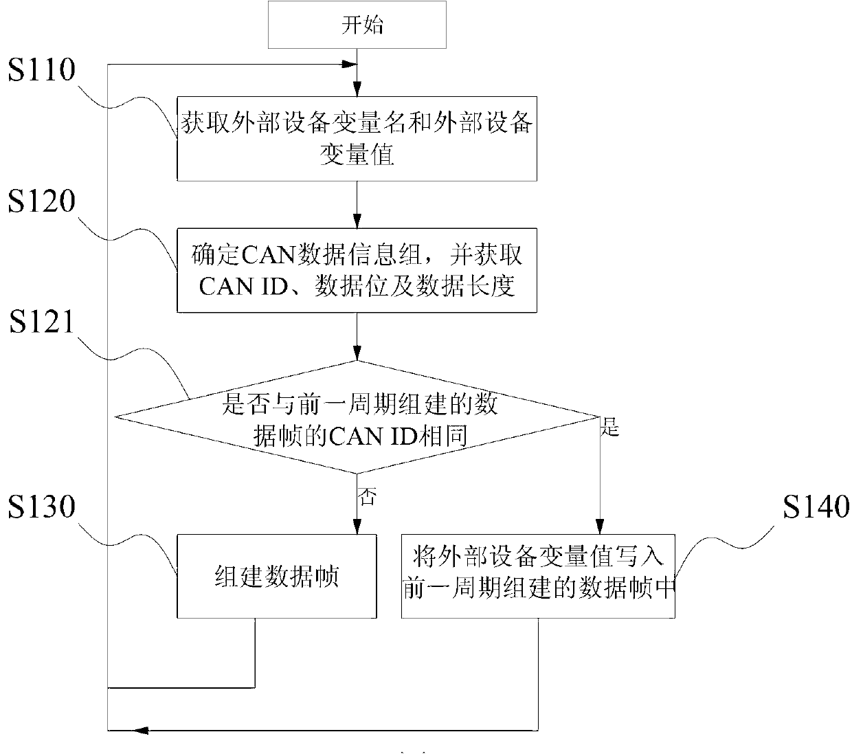 Industrial control system as well as control method and control device thereof