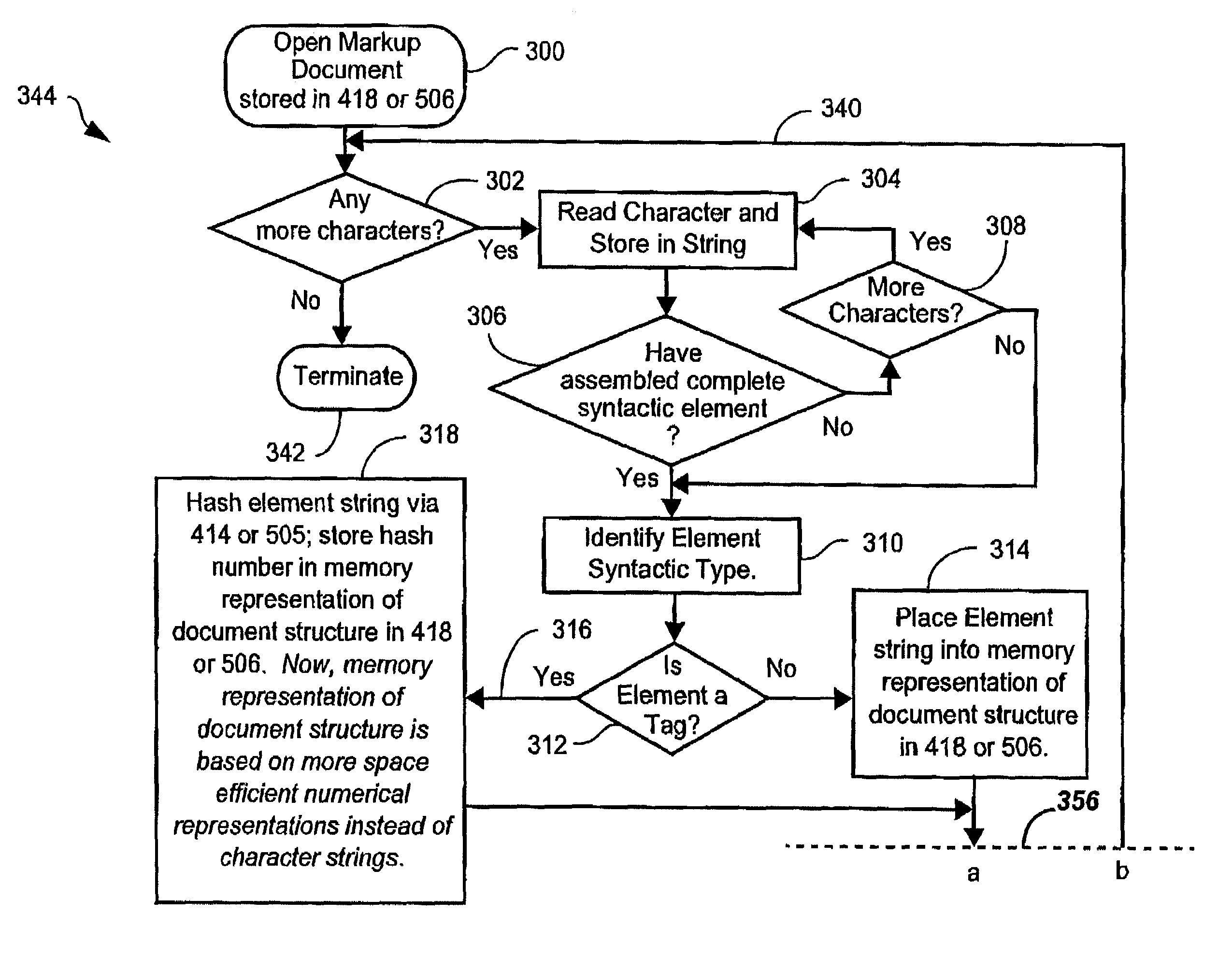 Hash compact XML parser