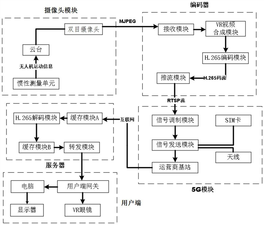 Unmanned aerial vehicle-mounted VR video acquisition and transmission device based on 5G network