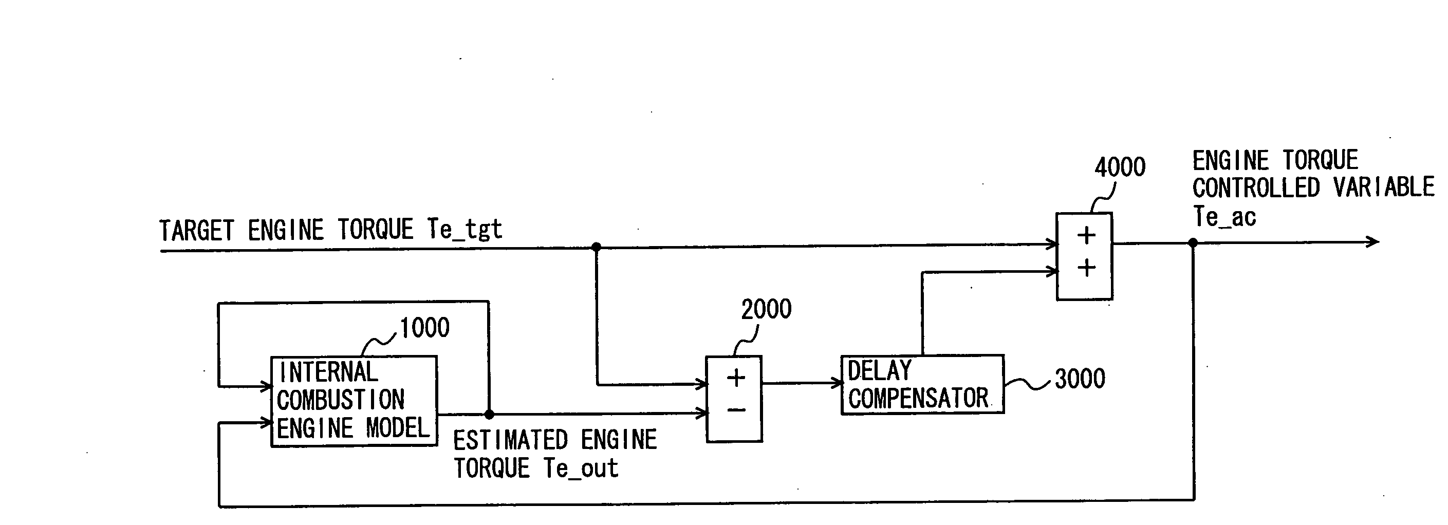 Control device for internal combustion engine