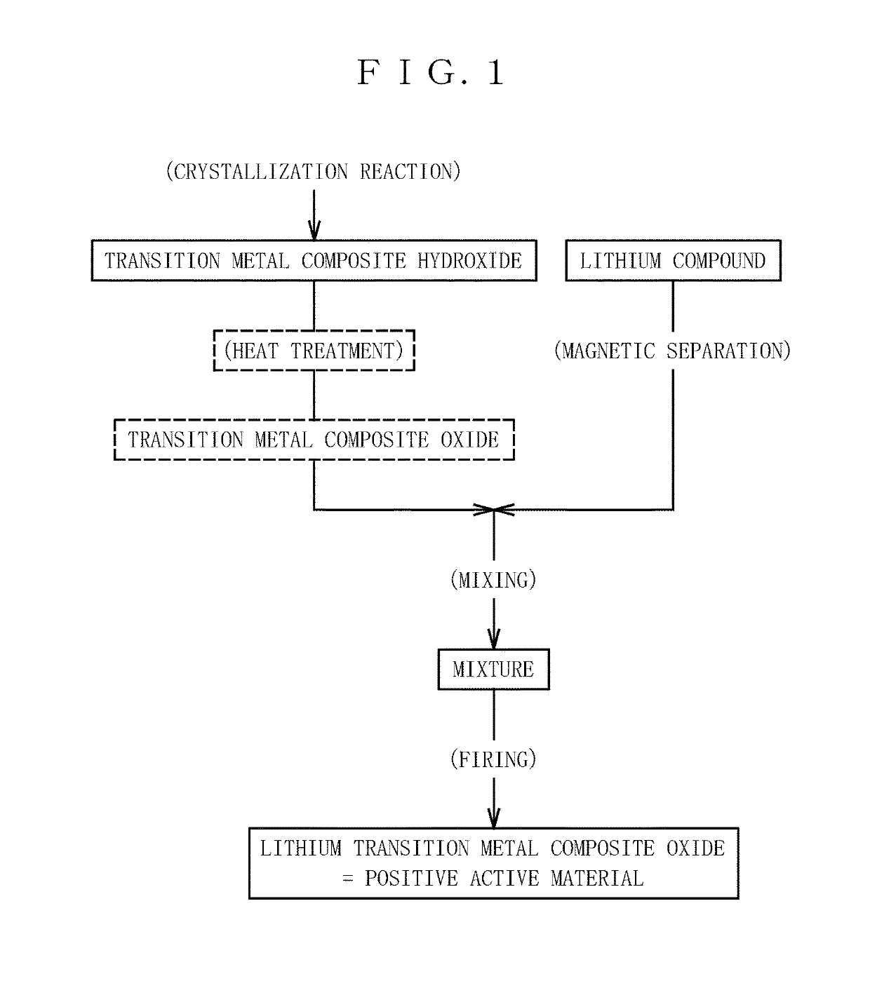 Lithium compound, method for producing the lithium compound, and method for producing positive active material for nonaqueous electrolyte secondary battery