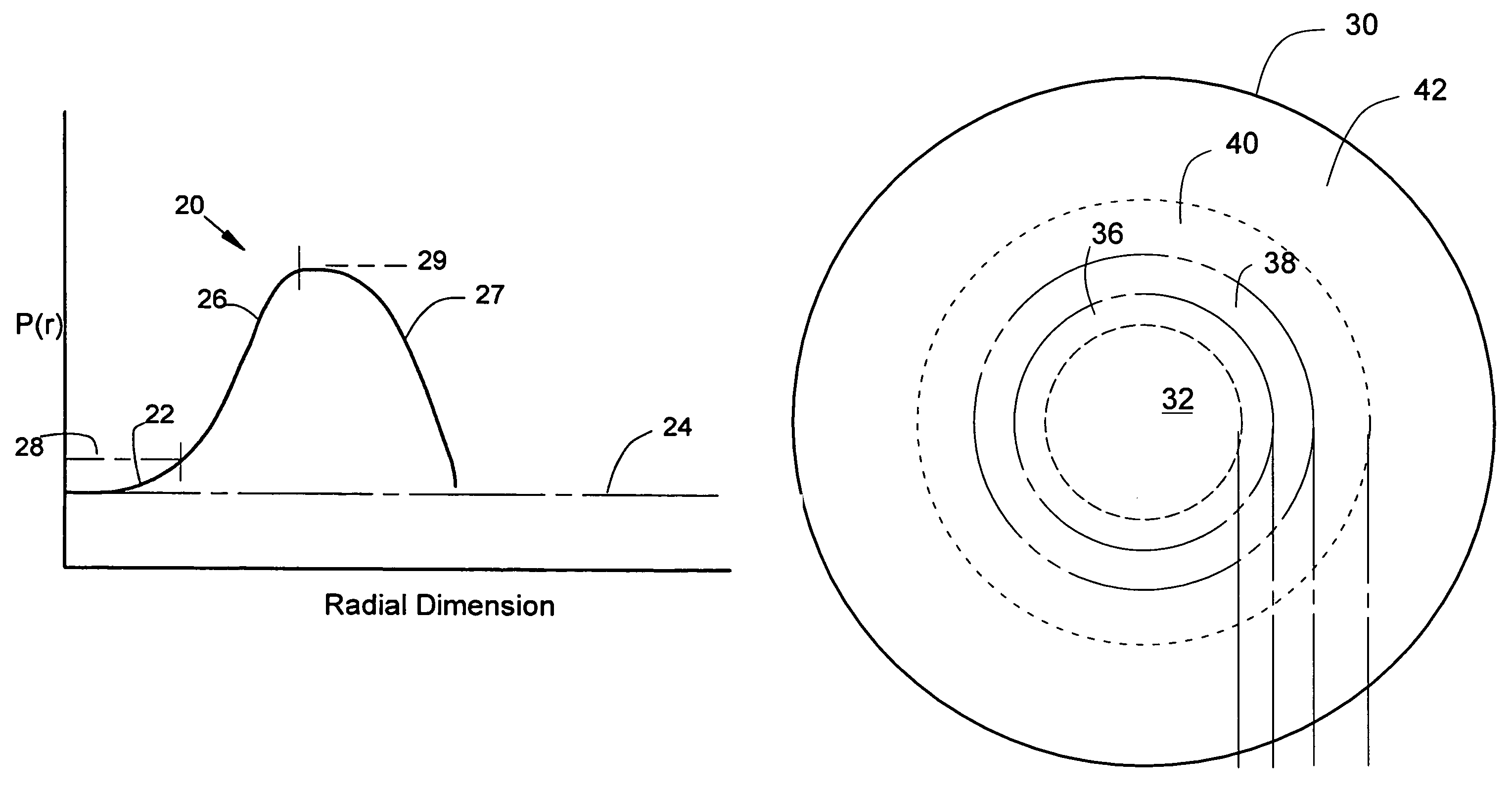 Ophthalmic lenses with induced aperture and redundant power regions