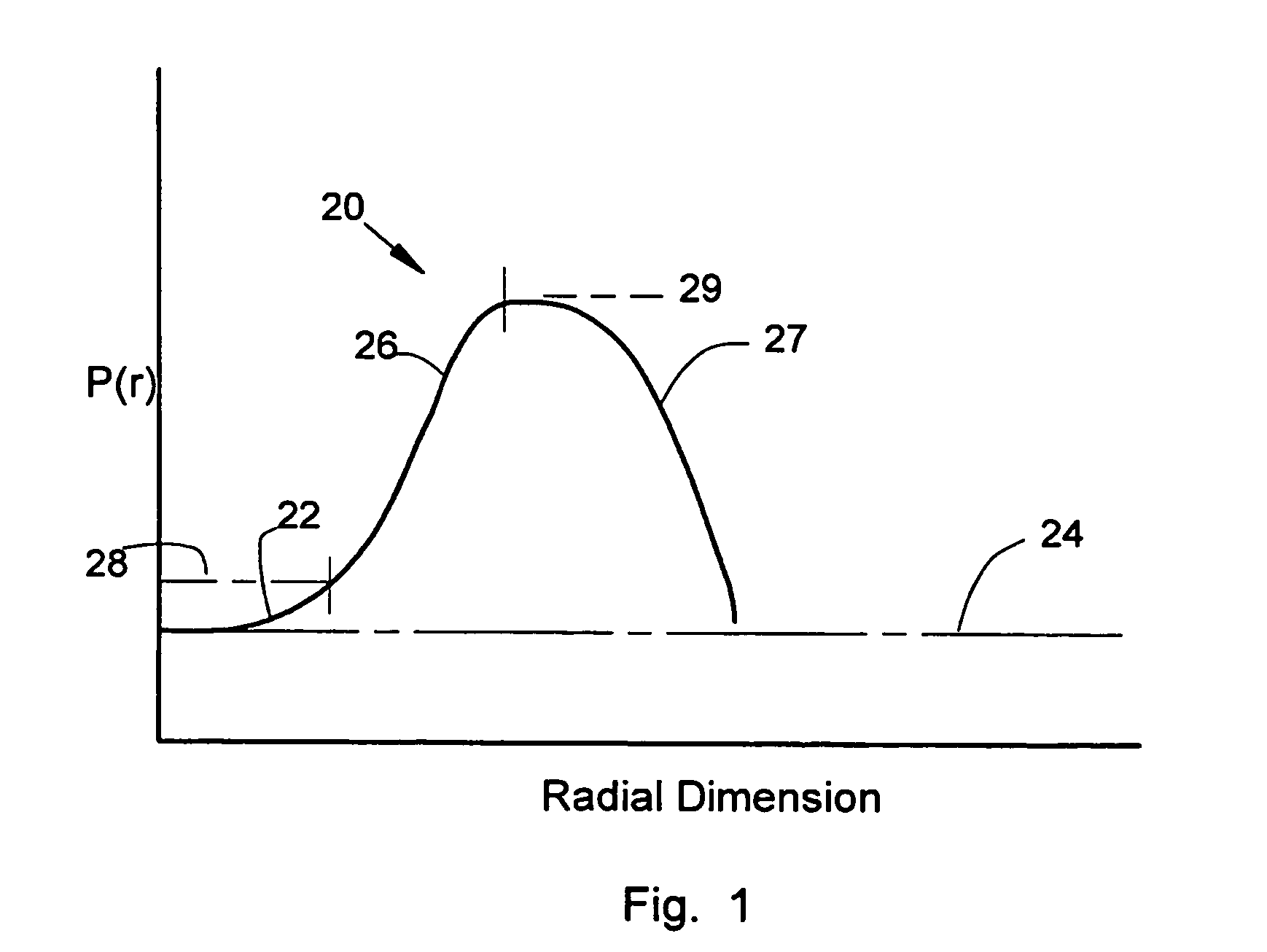 Ophthalmic lenses with induced aperture and redundant power regions