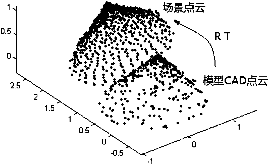 Physic object tracking and positioning method based on nature characteristics