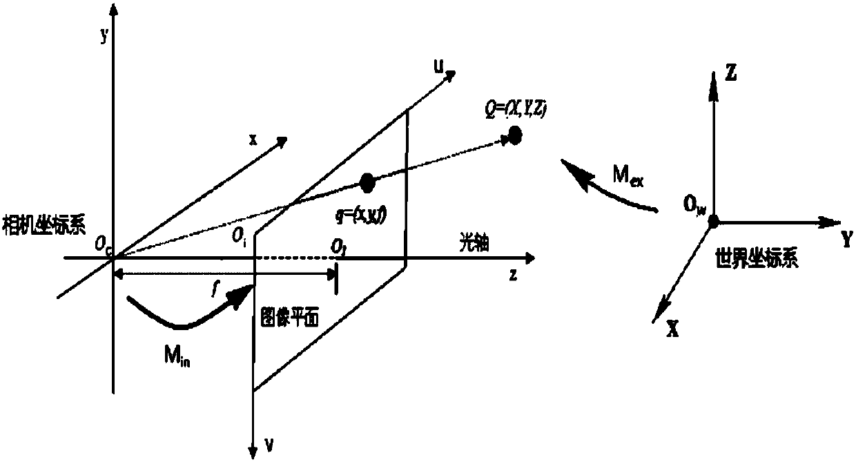 Physic object tracking and positioning method based on nature characteristics