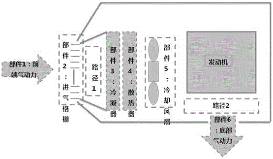 Method for calculating air intake volume of front-end module of car engine cabin