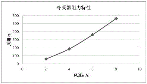 Method for calculating air intake volume of front-end module of car engine cabin