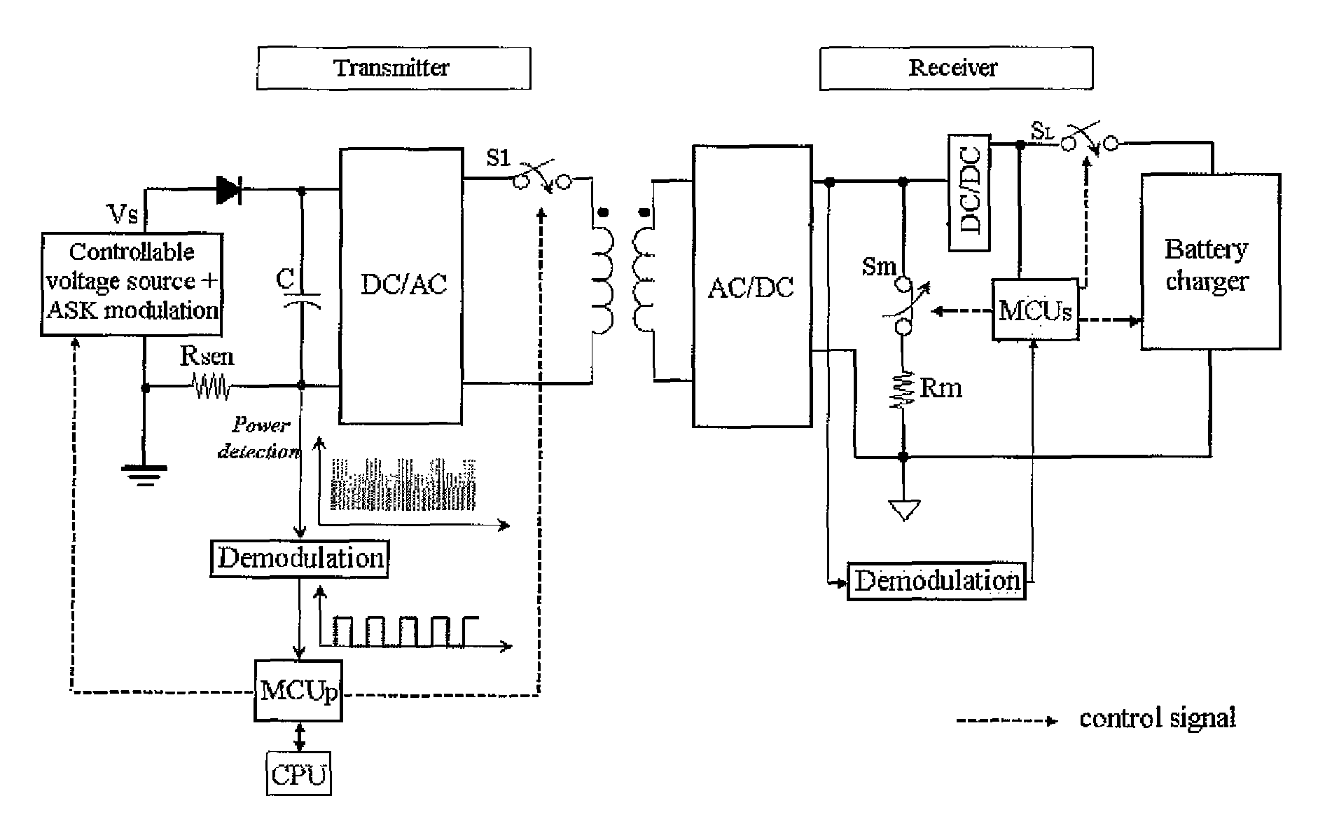 Localized charging, load identification and bi-directional communication methods for a planar inductive battery charging system