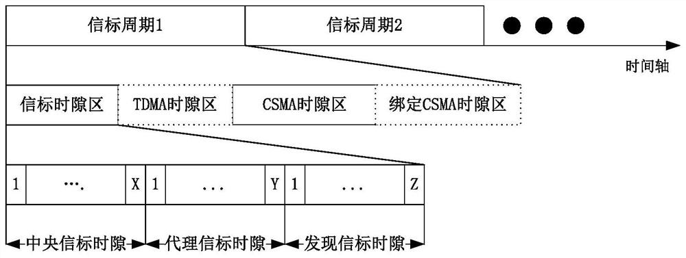 Meter reading method of broadband carrier network