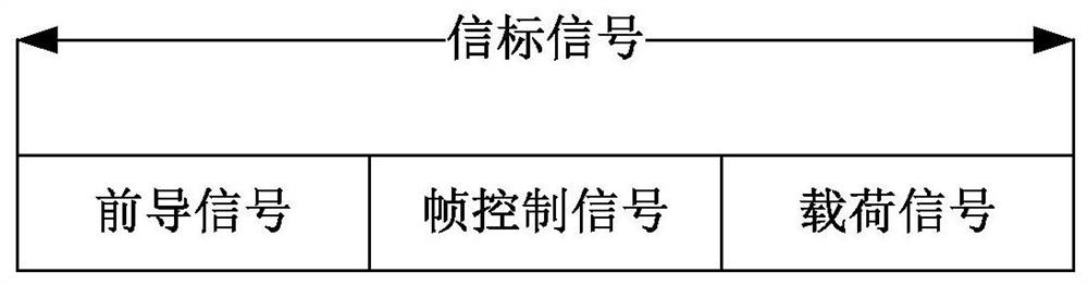 Meter reading method of broadband carrier network