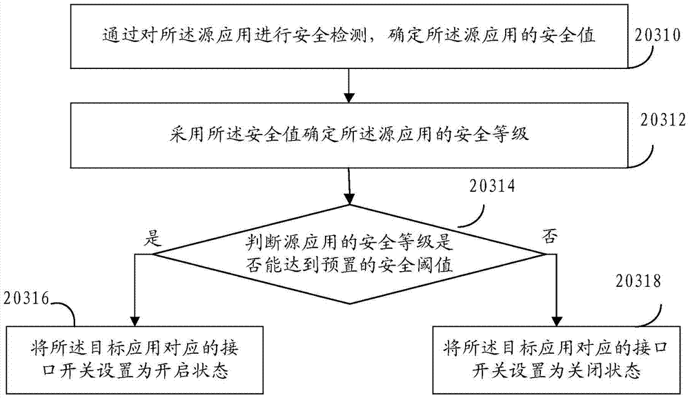 Device and method for providing user data