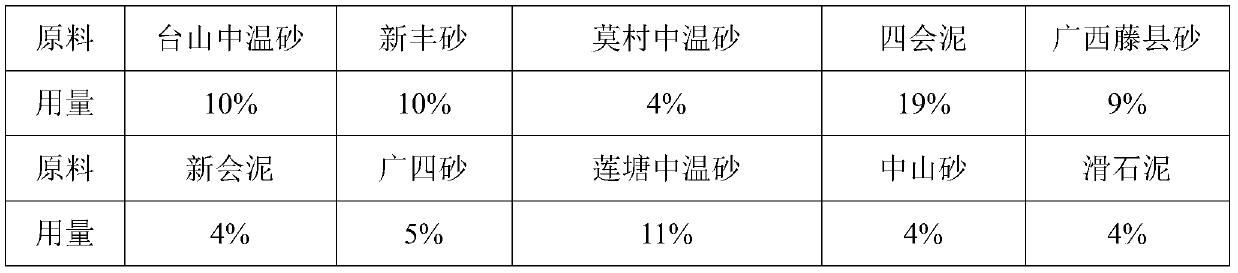 One-time fired multi-density composite foam whole-body decorative board and preparation method thereof