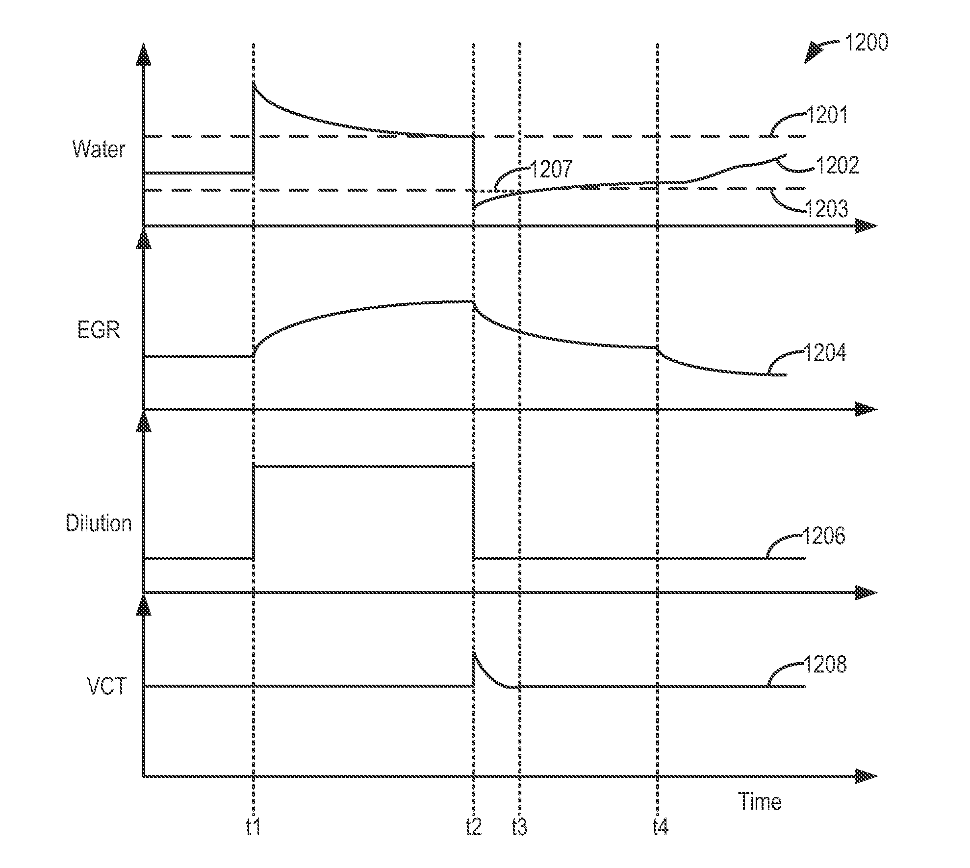 Method and system for controlling fuel usage